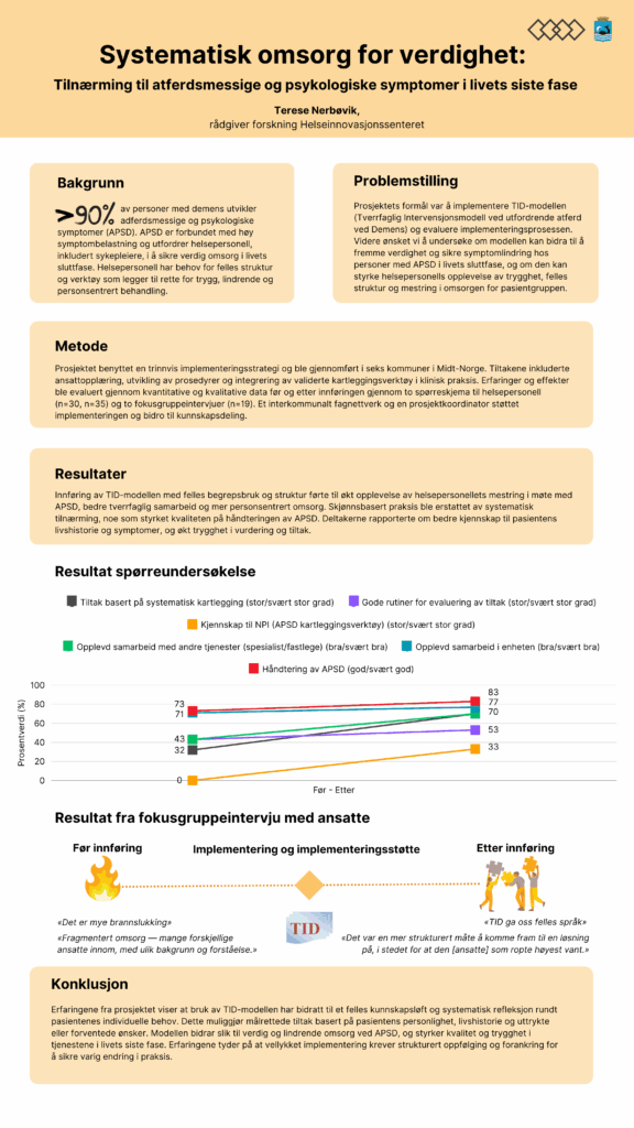 Bilde av posteren som ble presentert på sykepleierkongressen